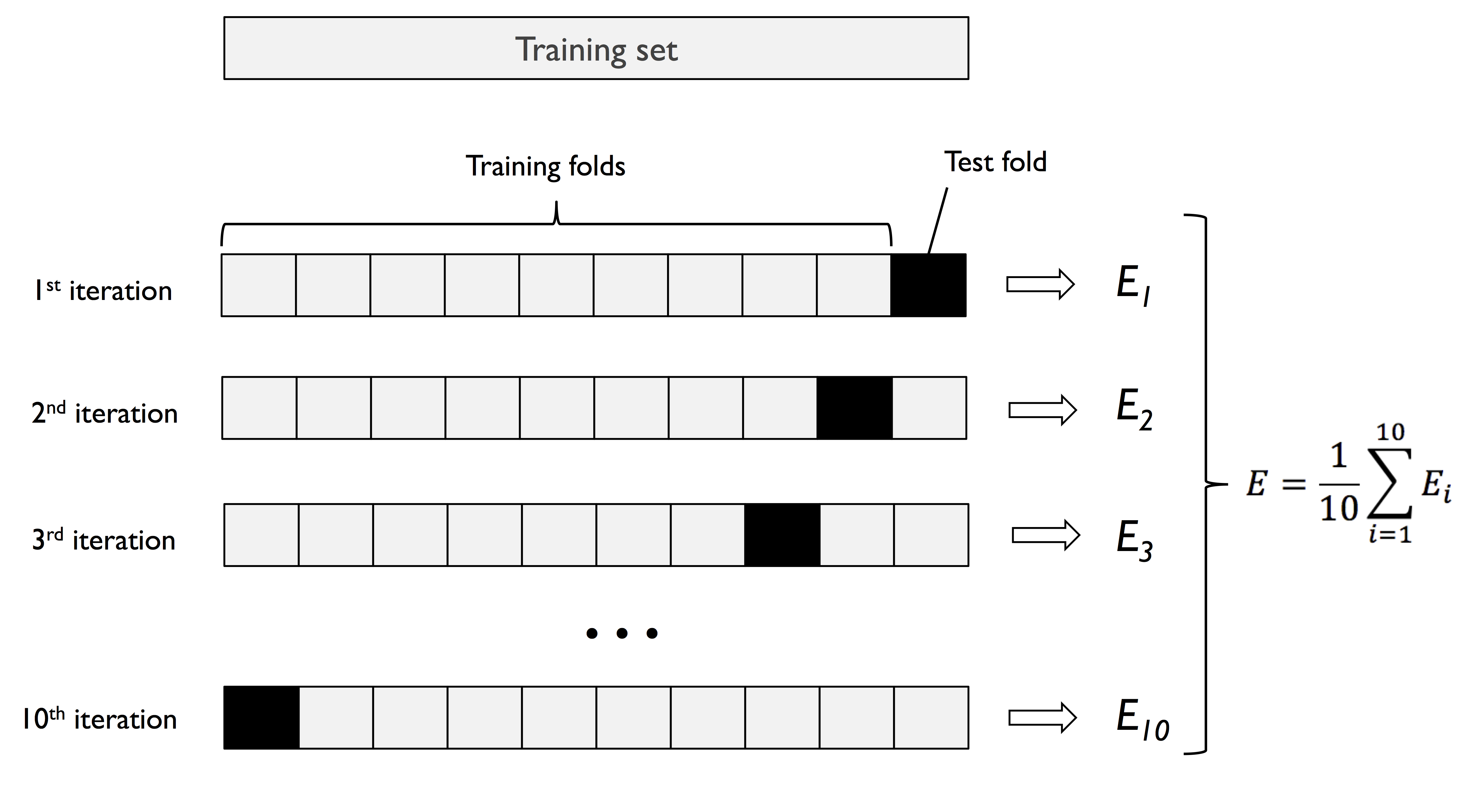 Classical programming vs. machine learning. From *Deep Learning with Python* by Francois Chollet.